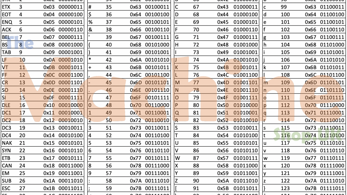 ASCII Table
